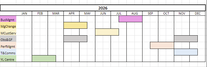 2026 Ih Courses in Academic Management Year Overview