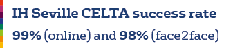 CELTA pass rate IH Seville